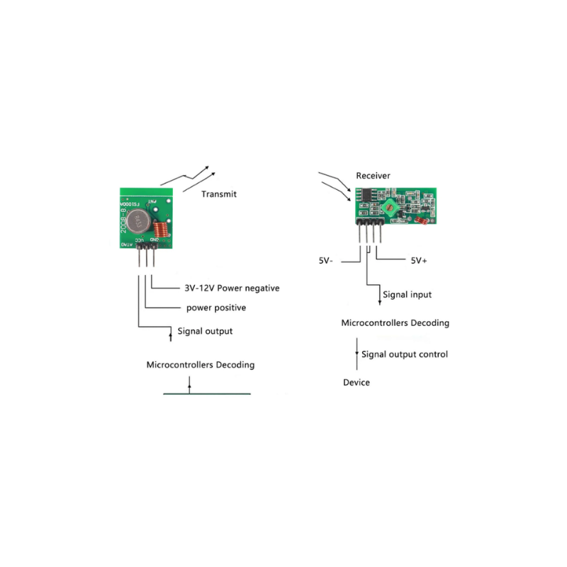 433 Mhz RF Kablosuz Alıcı Ve Verici Kiti