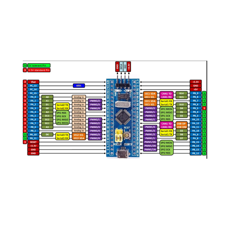 Stm32f103c8t6 Micro Usb Mini Geliştirme Kartı