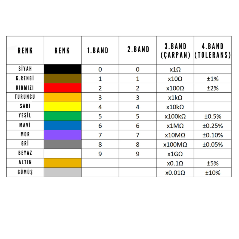 1/2W 1.2 Ohm Direnç
