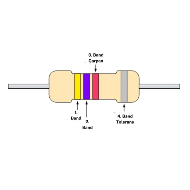 1/2W 1.2 Ohm Direnç